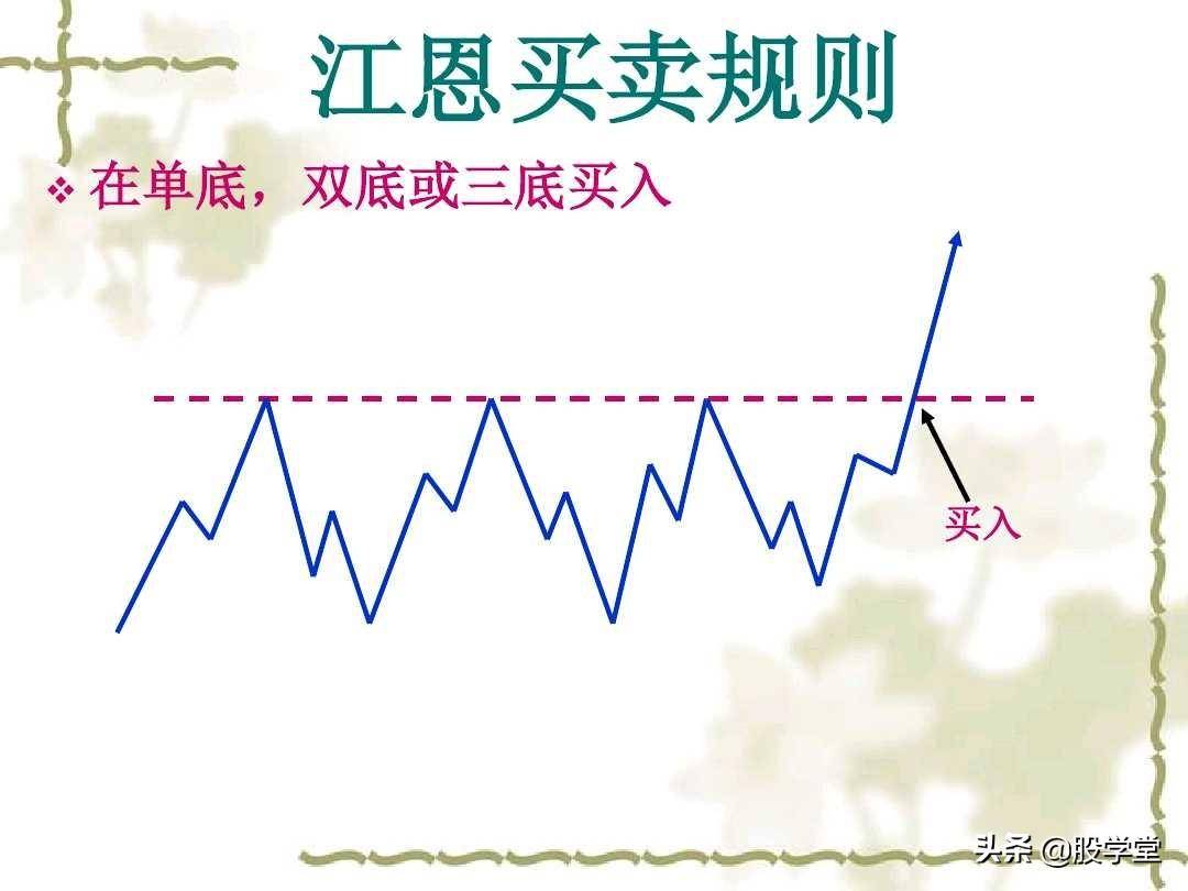 江恩理论实战应用之买卖规则图解收藏版