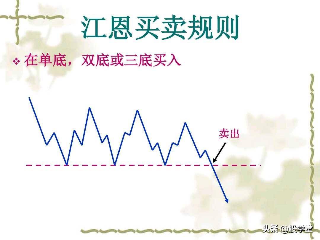 江恩理论实战应用之买卖规则图解收藏版