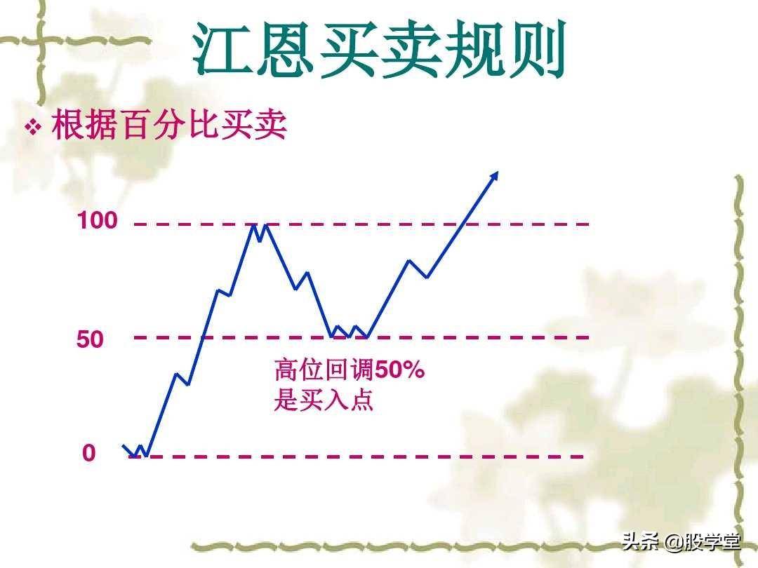 江恩理论实战应用之买卖规则图解收藏版
