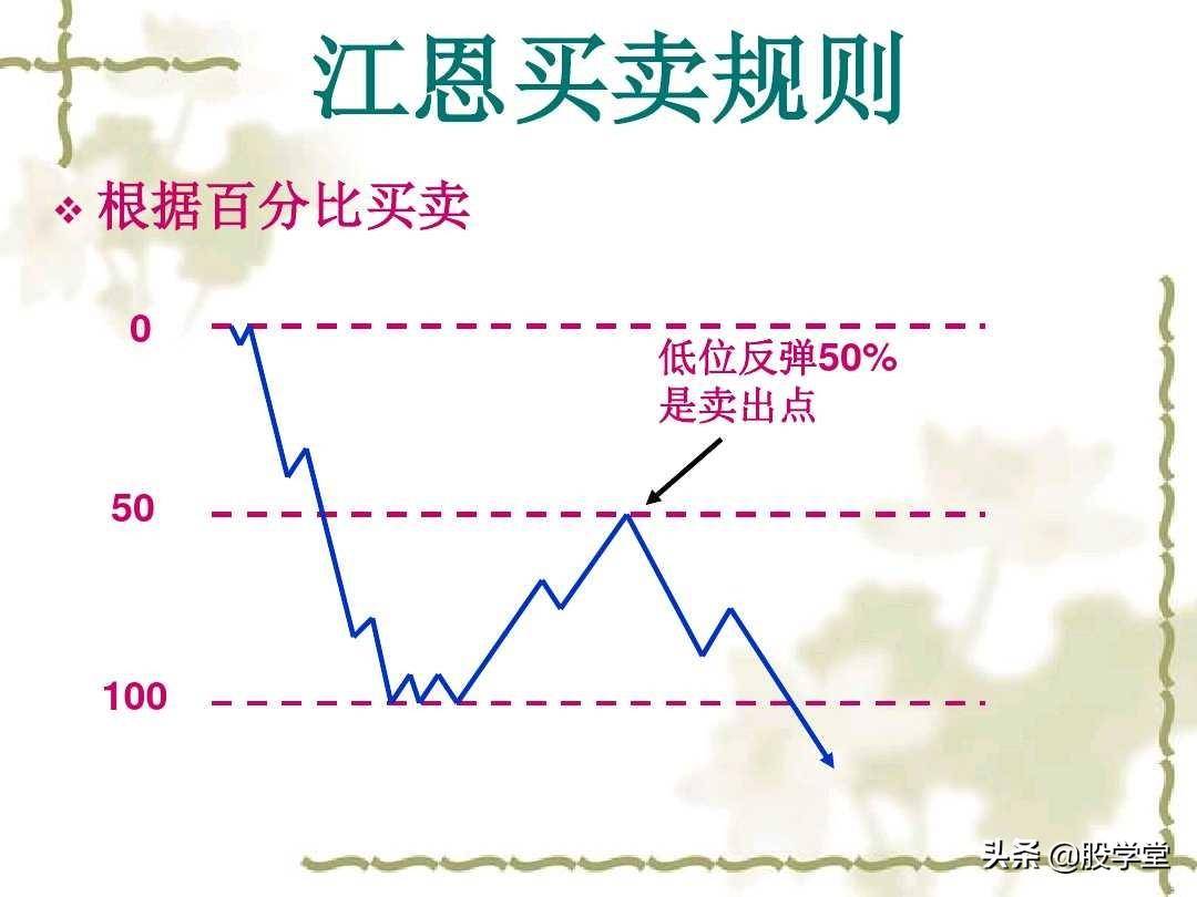 江恩理论实战应用之买卖规则图解收藏版