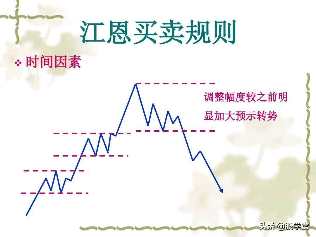 江恩理论实战应用之买卖规则图解收藏版