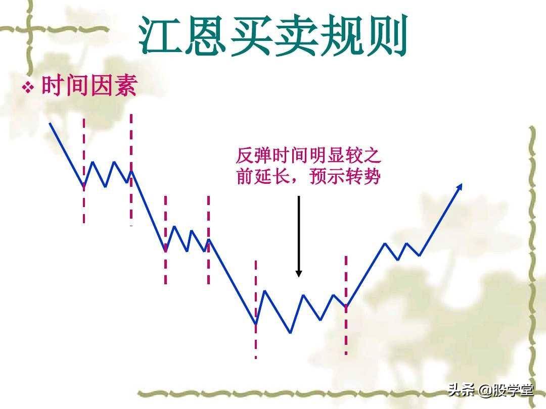 江恩理论实战应用之买卖规则图解收藏版