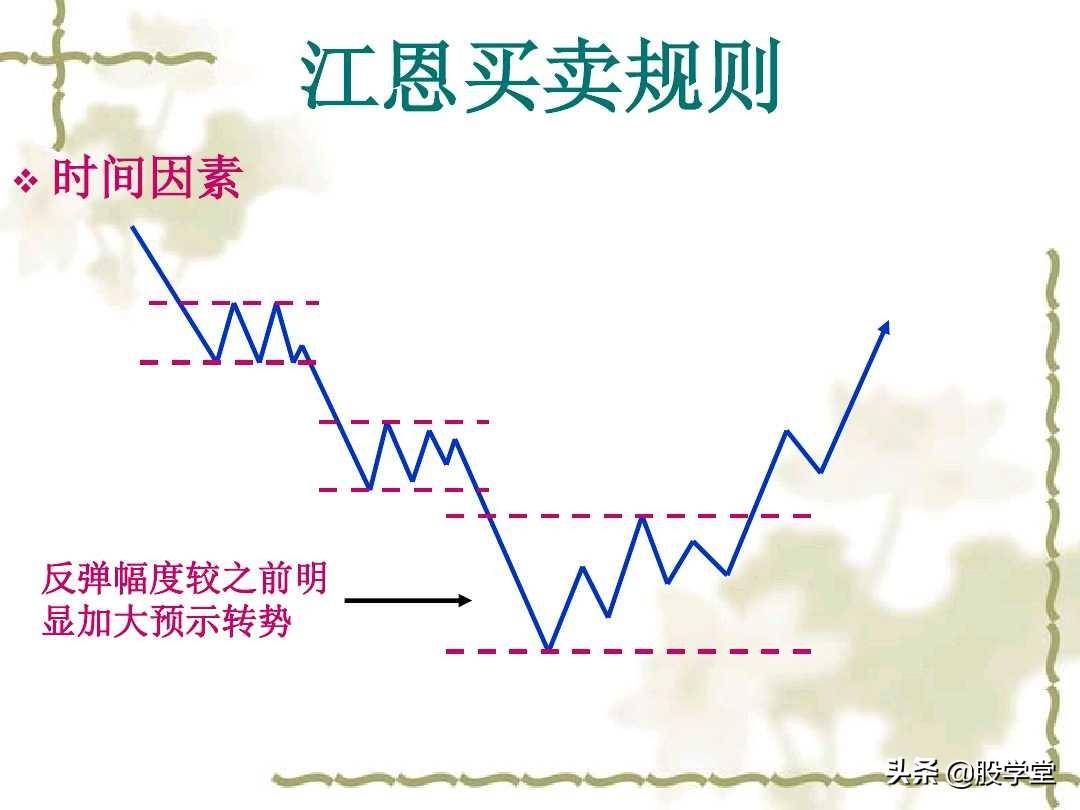 江恩理论实战应用之买卖规则图解收藏版
