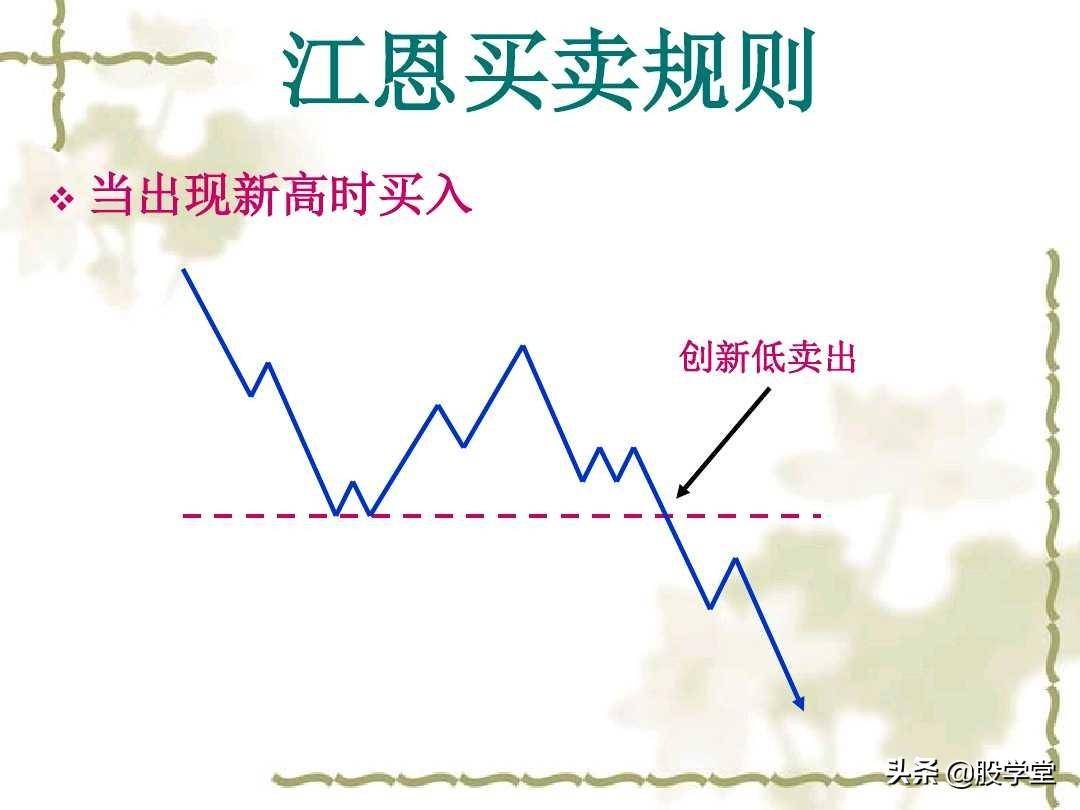 江恩理论实战应用之买卖规则图解收藏版