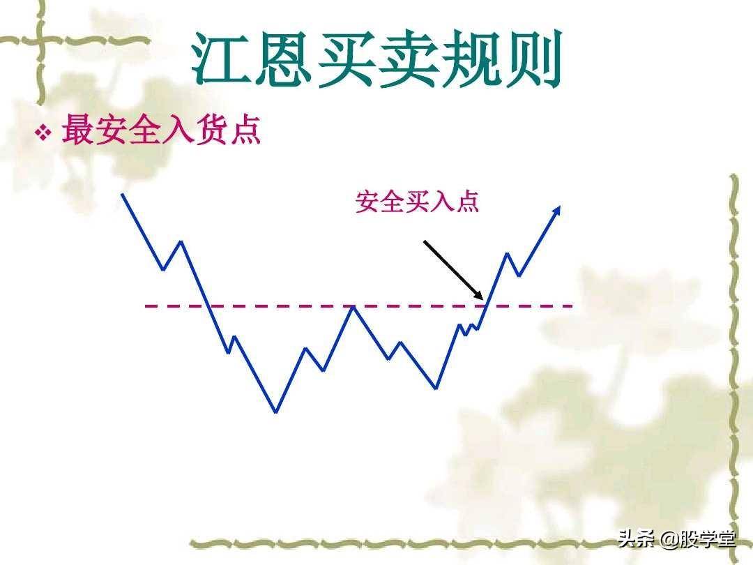 江恩理论实战应用之买卖规则图解收藏版