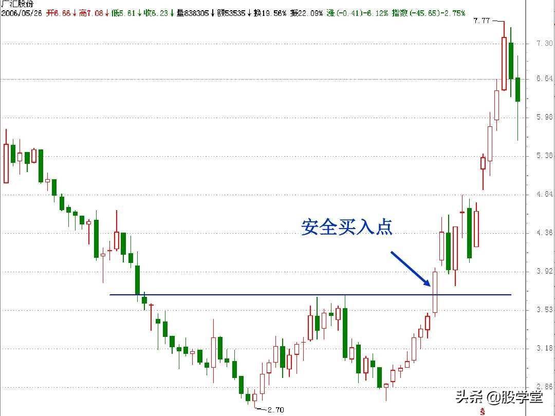 江恩理论实战应用之买卖规则图解收藏版