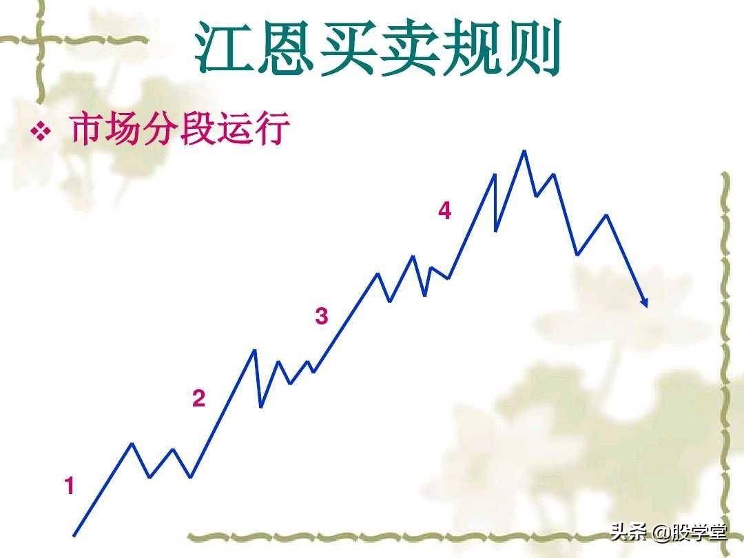 江恩理论实战应用之买卖规则图解收藏版