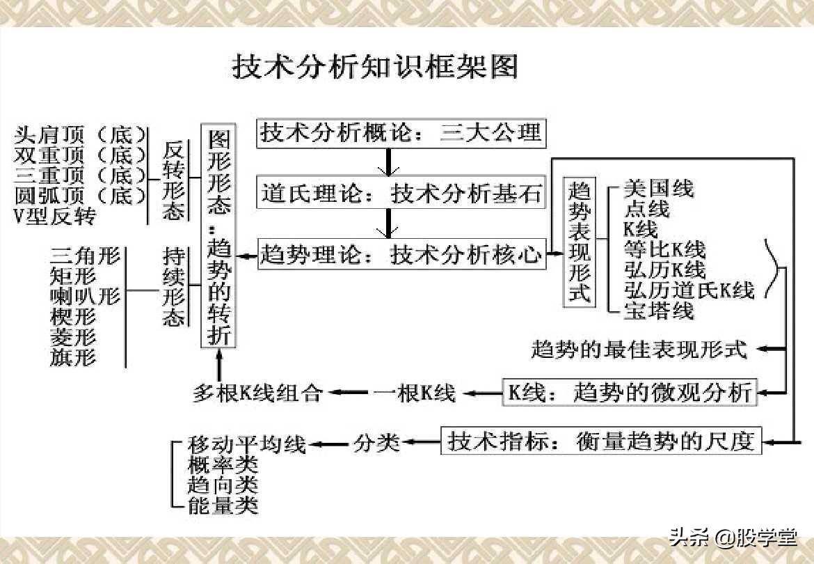 趋势理论买卖点分析图解大全收藏版