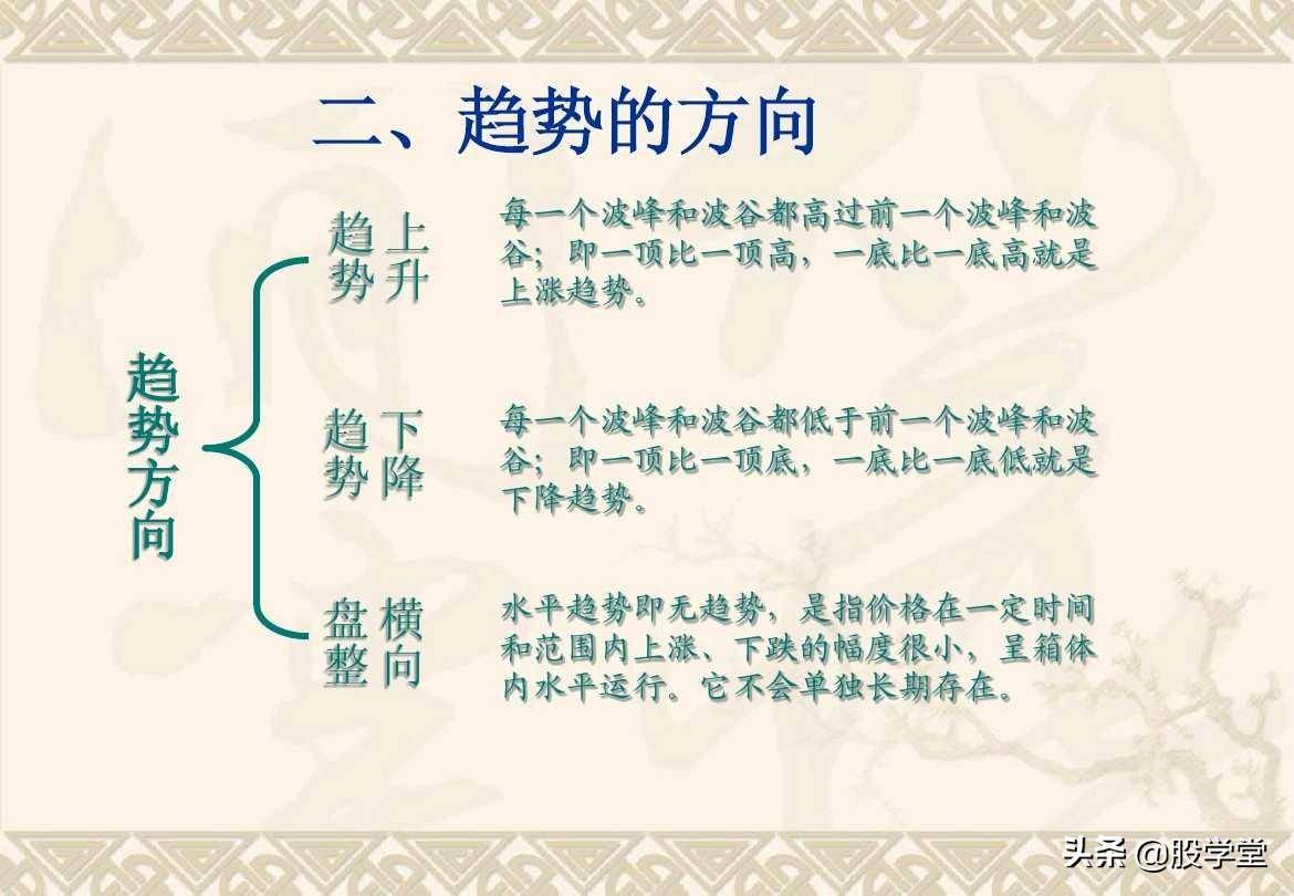 趋势理论买卖点分析图解大全收藏版