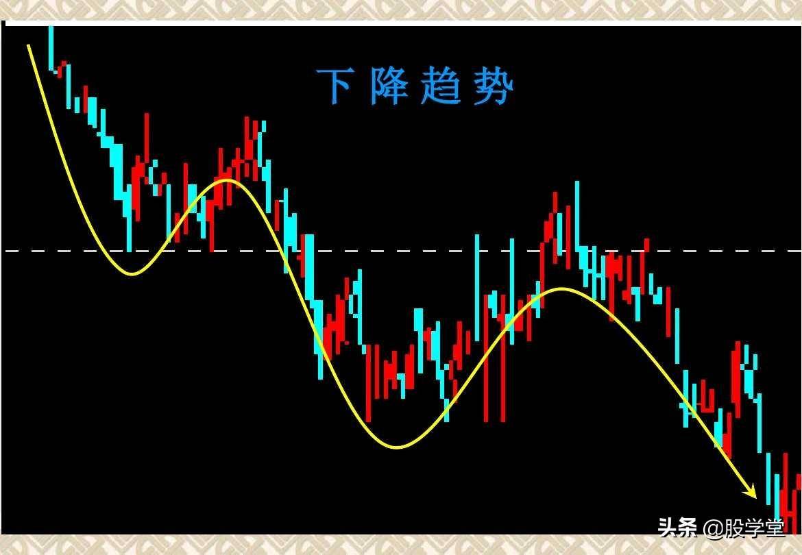 趋势理论买卖点分析图解大全收藏版