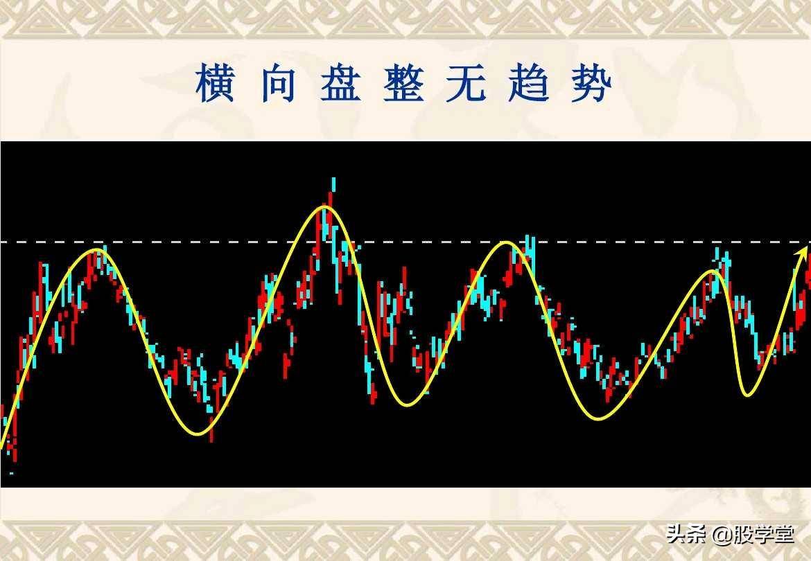 趋势理论买卖点分析图解大全收藏版