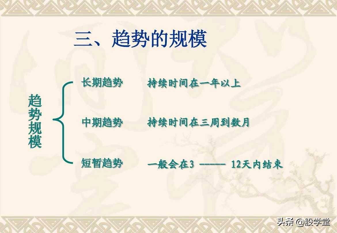 趋势理论买卖点分析图解大全收藏版