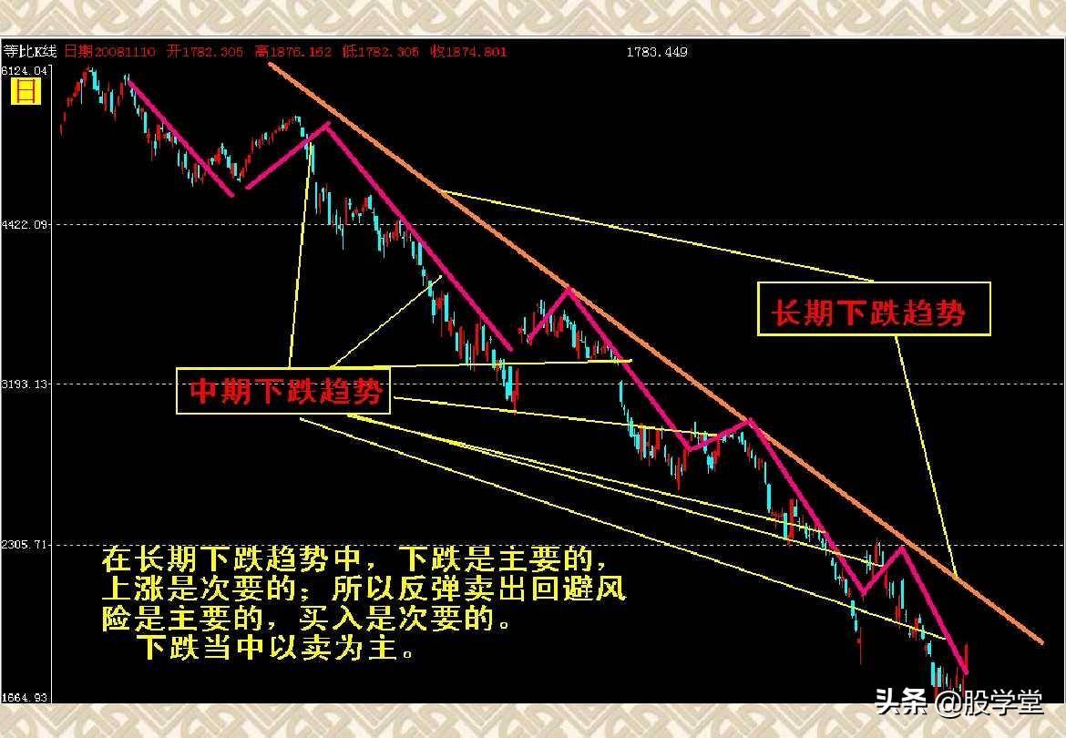 趋势理论买卖点分析图解大全收藏版