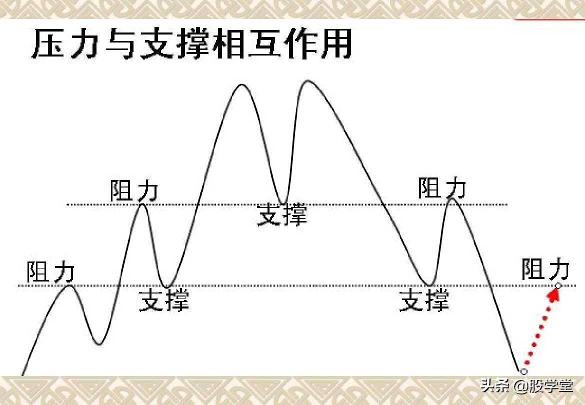 趋势理论买卖点分析图解大全收藏版