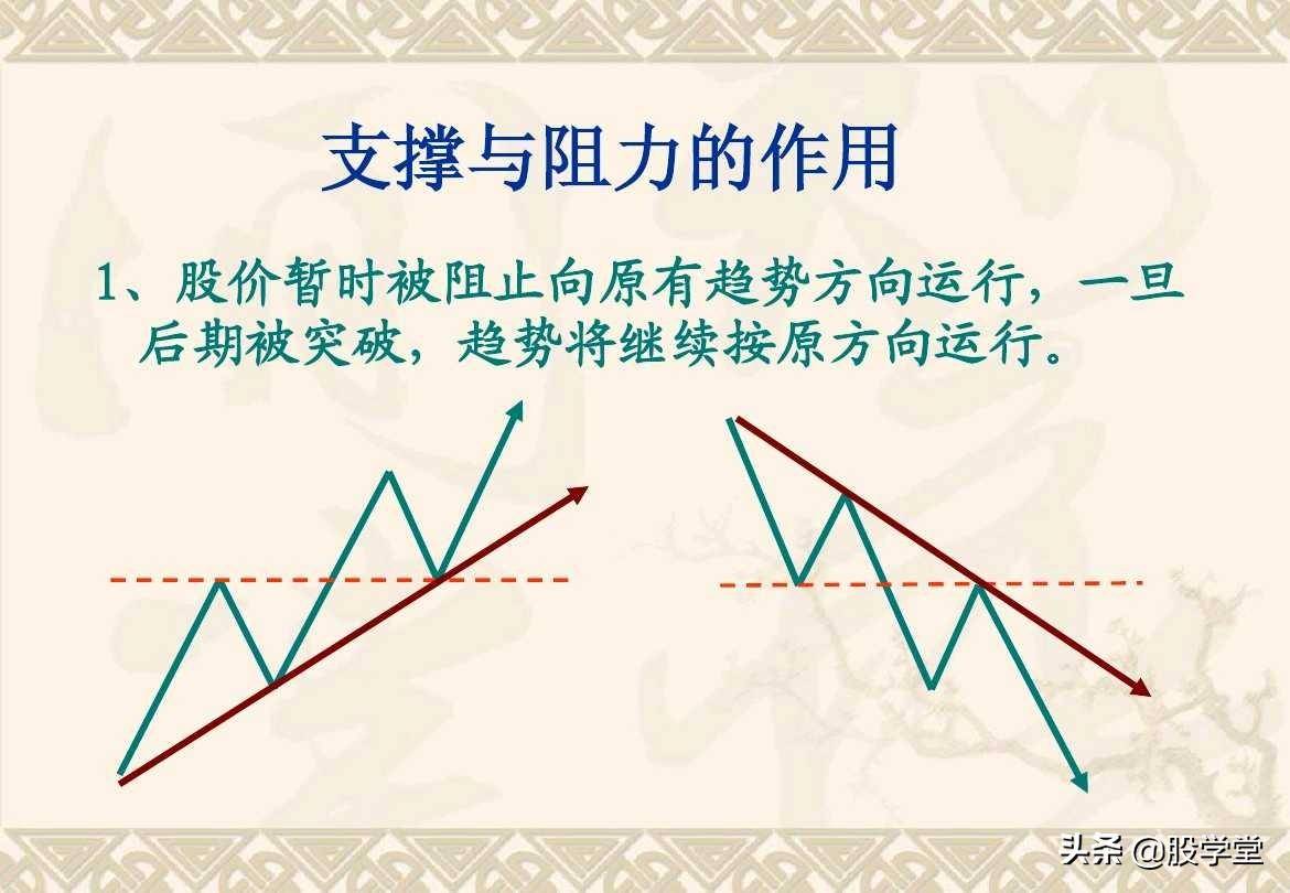 趋势理论买卖点分析图解大全收藏版