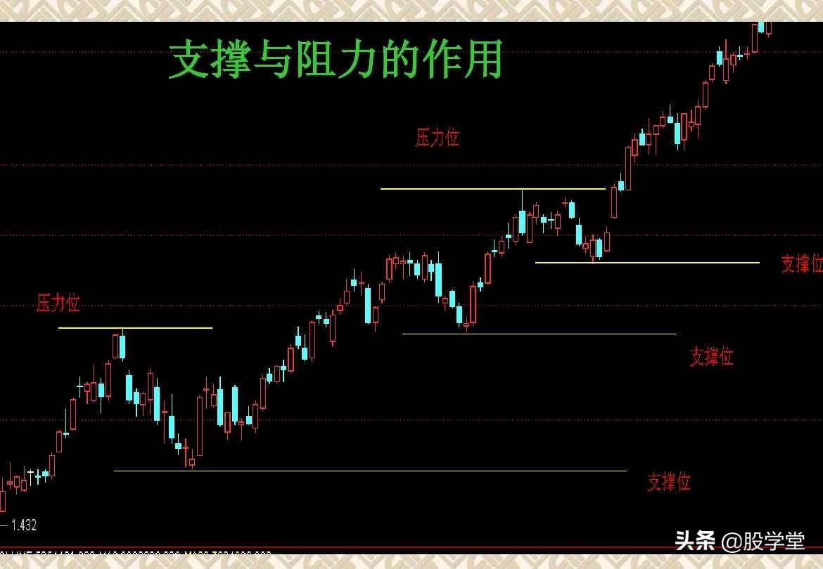 趋势理论买卖点分析图解大全收藏版
