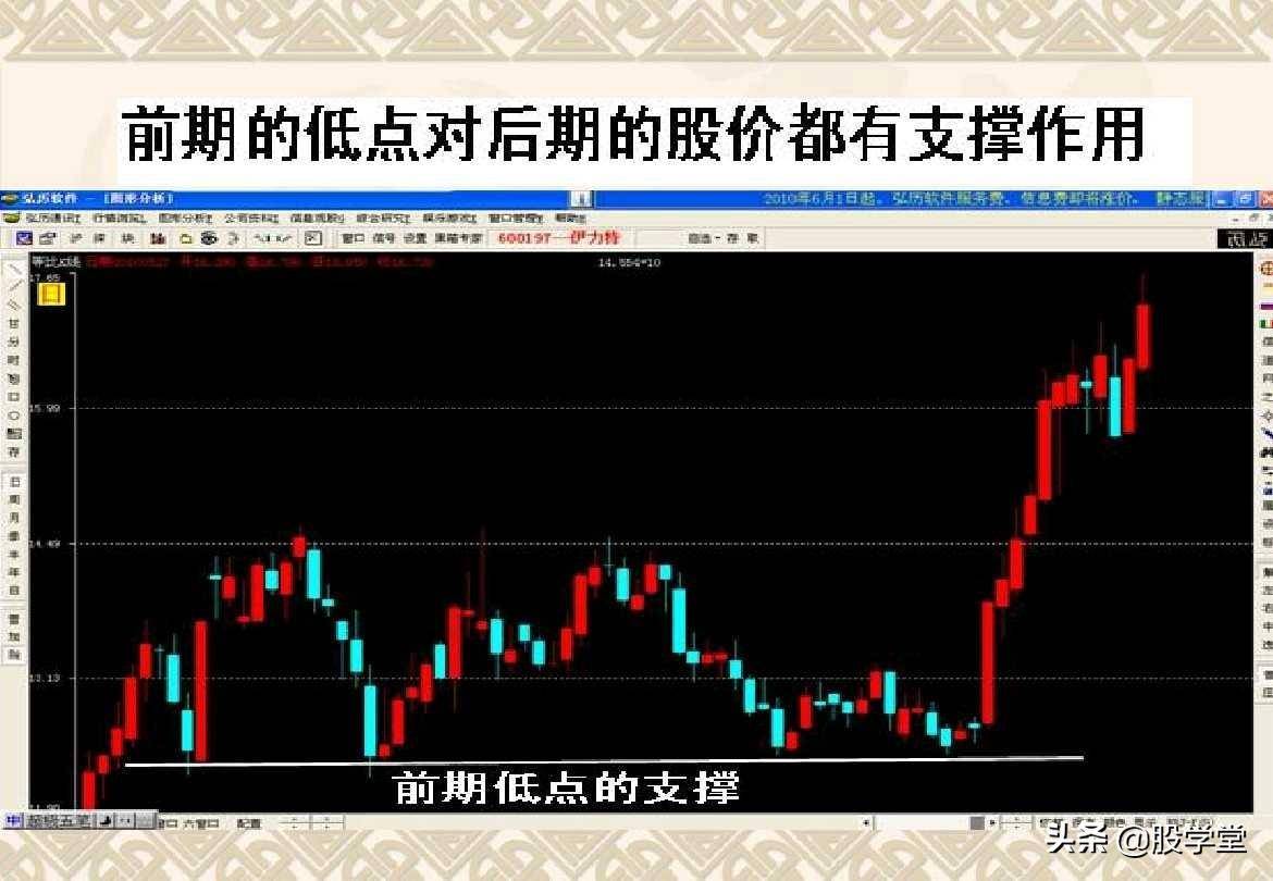 趋势理论买卖点分析图解大全收藏版
