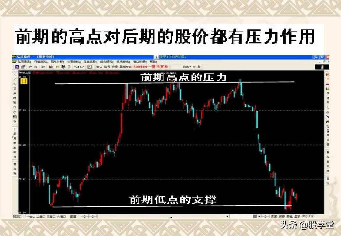 趋势理论买卖点分析图解大全收藏版