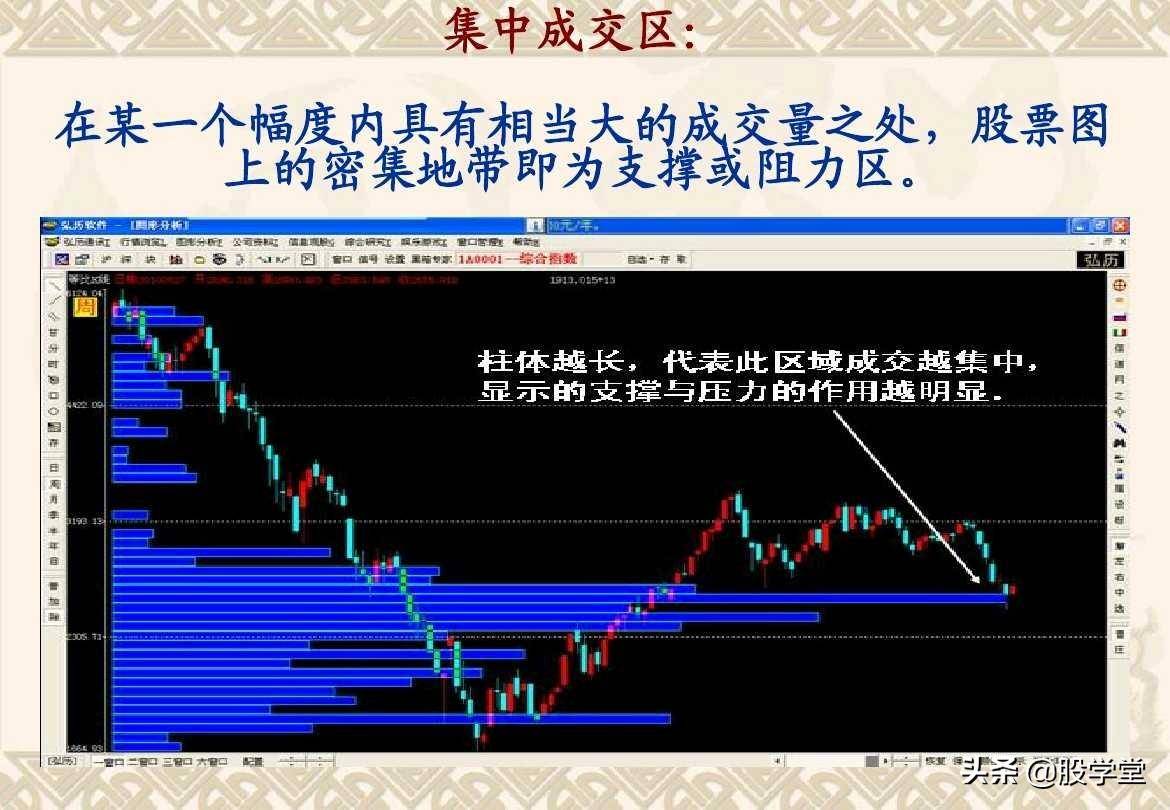 趋势理论买卖点分析图解大全收藏版