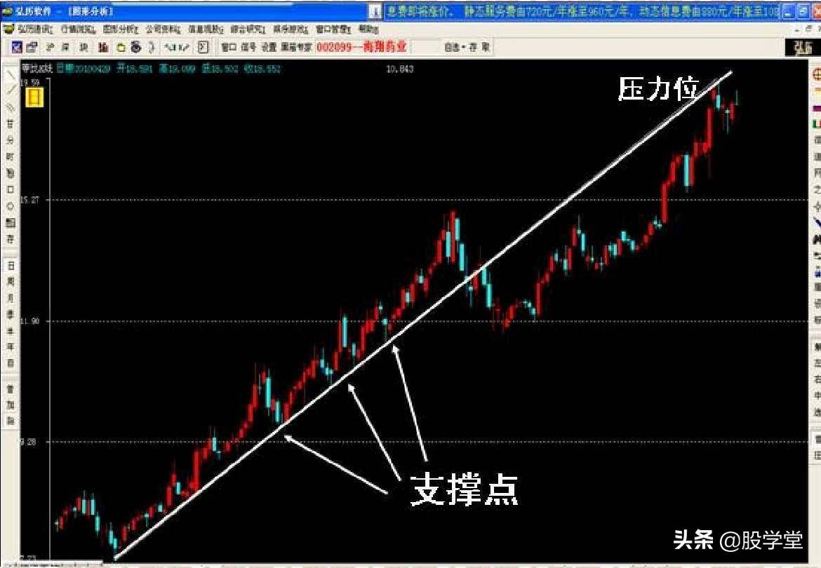 趋势理论买卖点分析图解大全收藏版