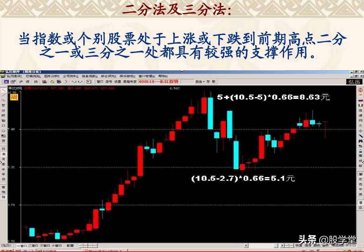 趋势理论买卖点分析图解大全收藏版