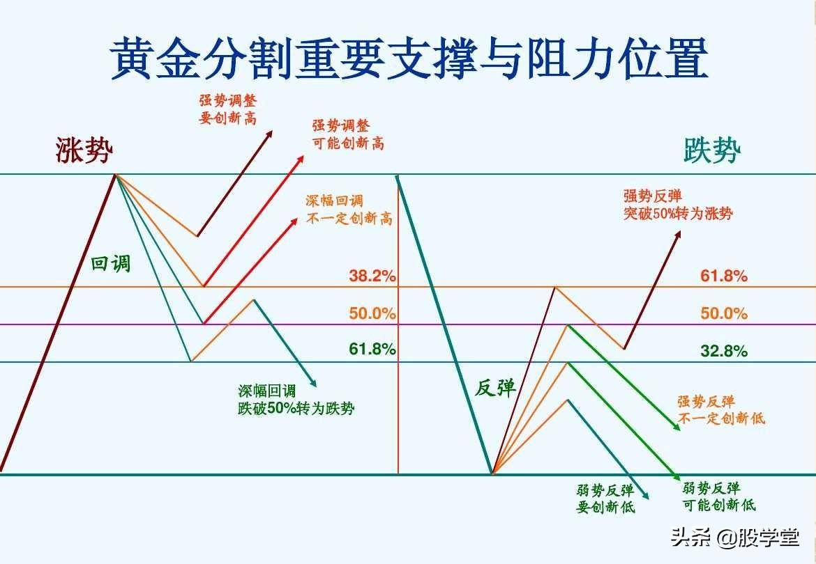 趋势理论买卖点分析图解大全收藏版