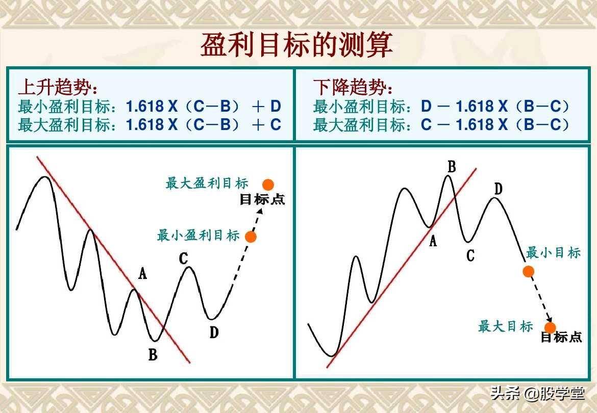 趋势理论买卖点分析图解大全收藏版
