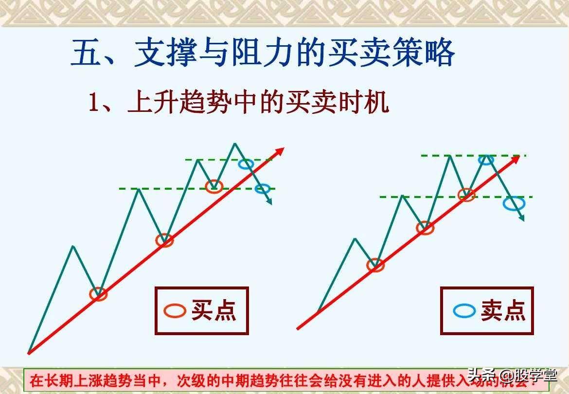 趋势理论买卖点分析图解大全收藏版