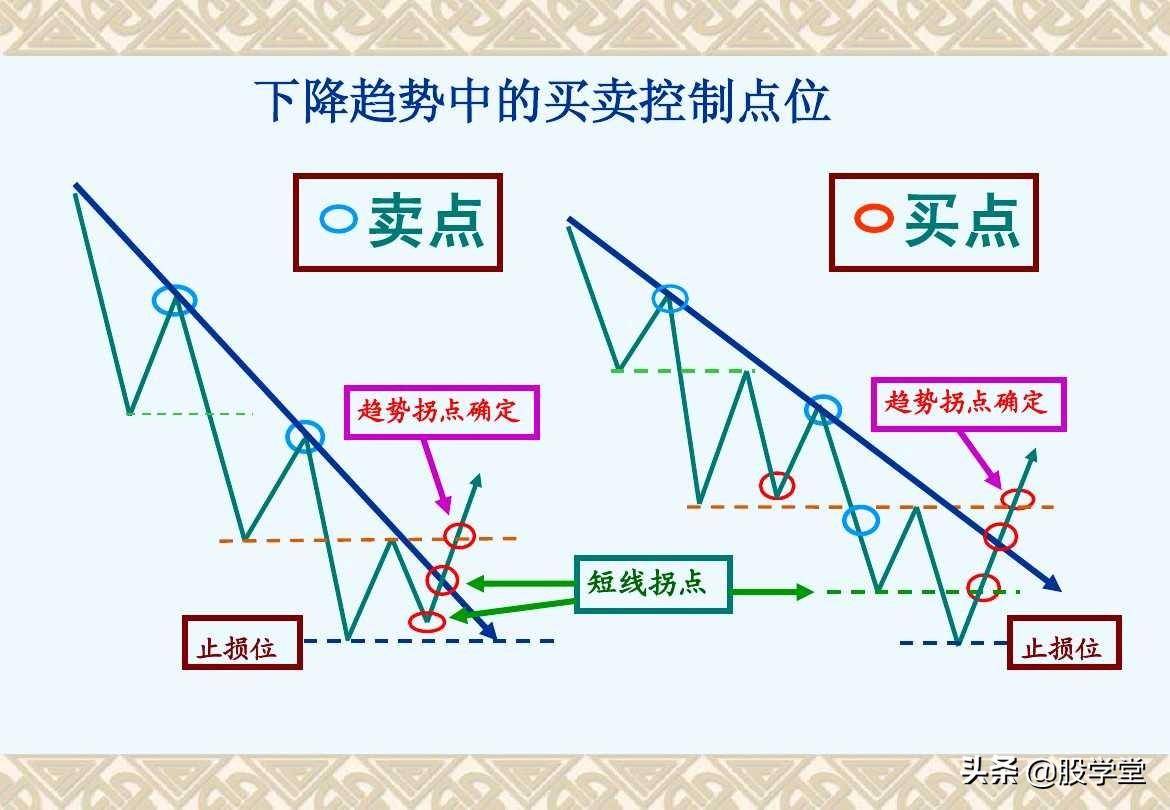 趋势理论买卖点分析图解大全收藏版