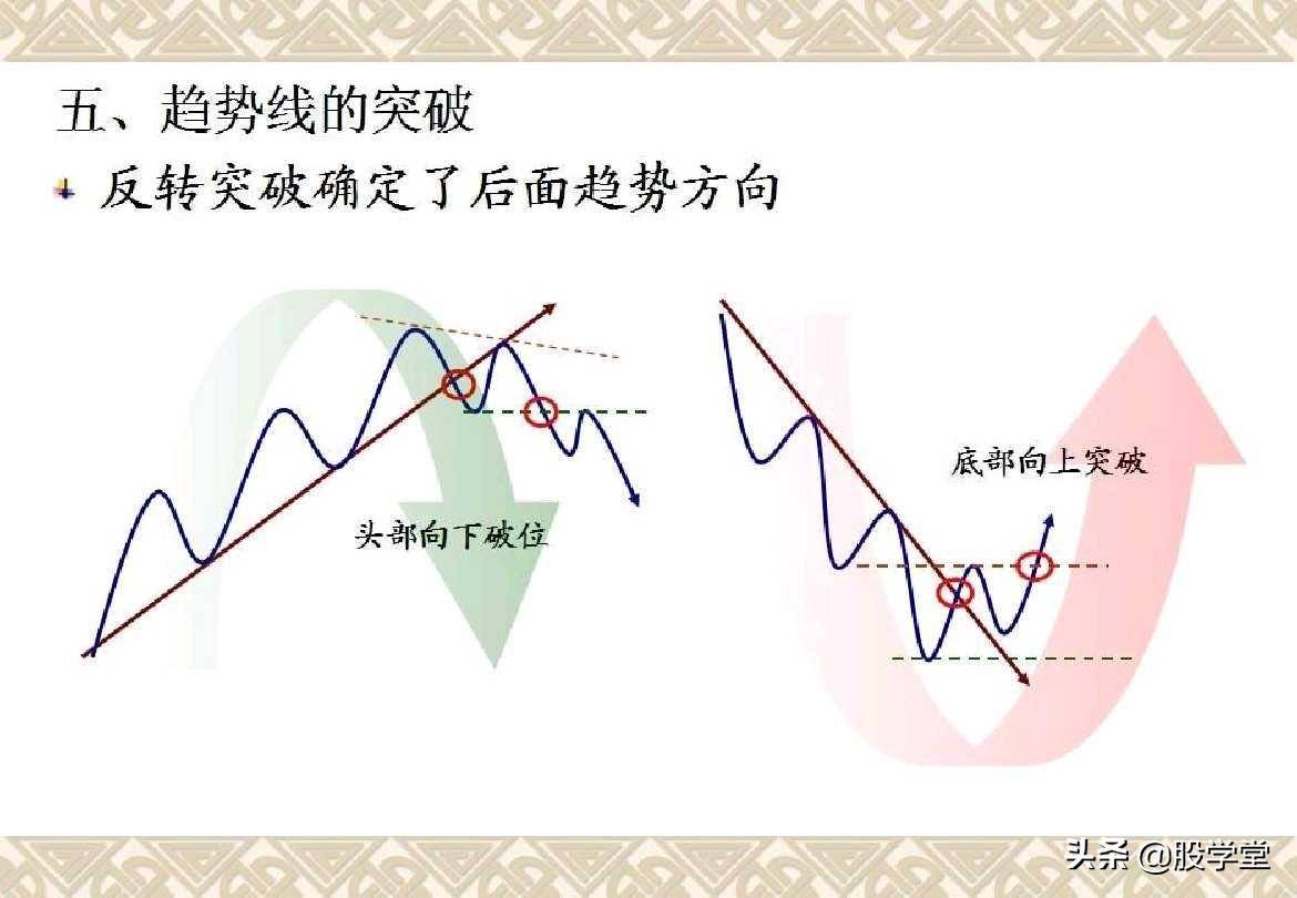 趋势理论买卖点分析图解大全收藏版