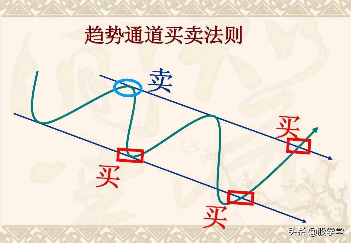 趋势理论买卖点分析图解大全收藏版