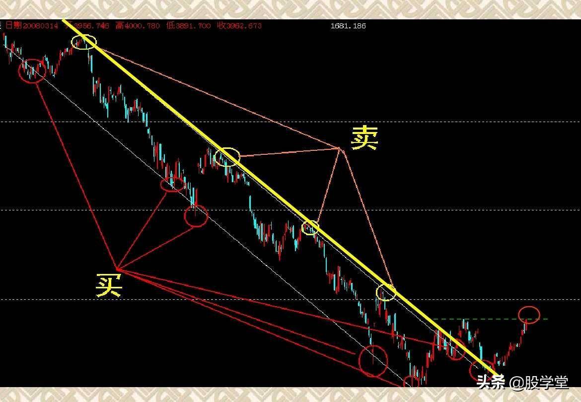 趋势理论买卖点分析图解大全收藏版