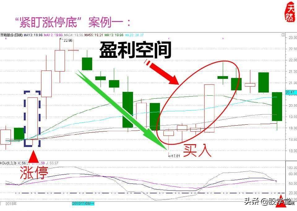 股票绝密窍门之九大稳赢实战技巧图文详解!收藏版