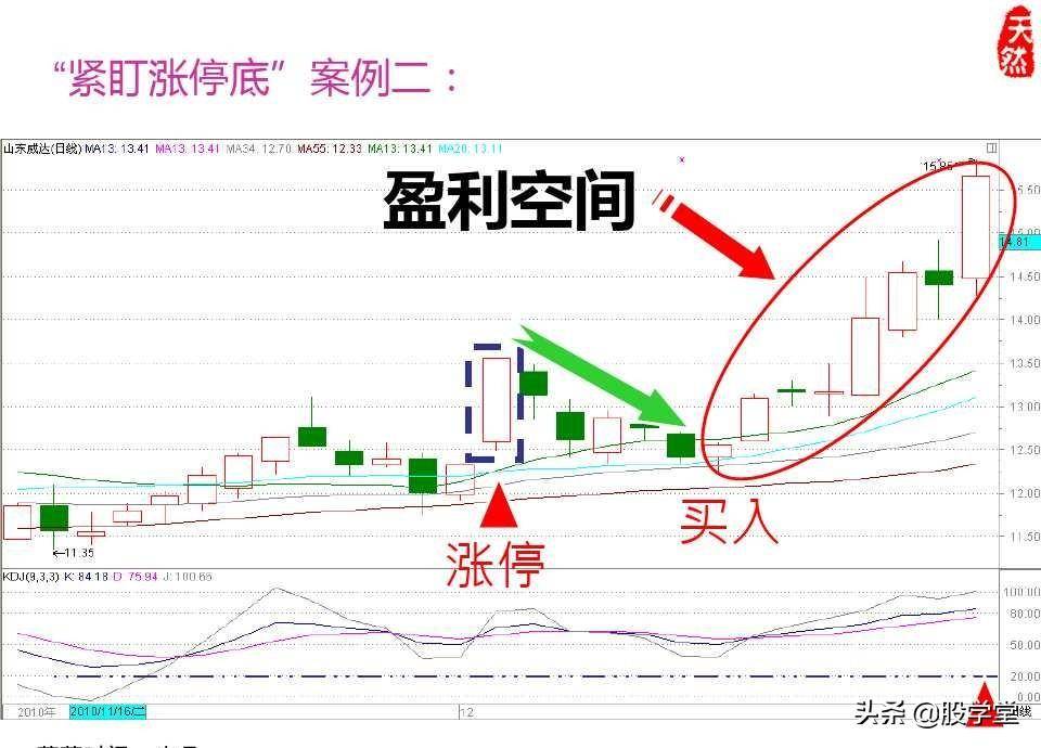 股票绝密窍门之九大稳赢实战技巧图文详解!收藏版