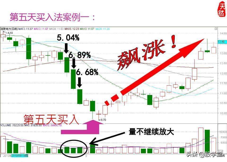 股票绝密窍门之九大稳赢实战技巧图文详解!收藏版