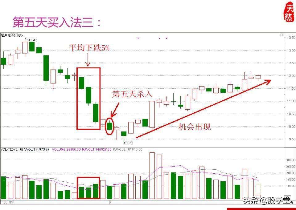 股票绝密窍门之九大稳赢实战技巧图文详解!收藏版