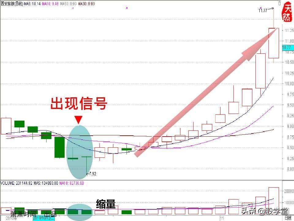 股票绝密窍门之九大稳赢实战技巧图文详解!收藏版