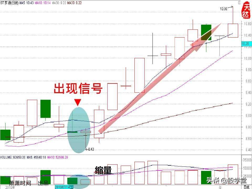 股票绝密窍门之九大稳赢实战技巧图文详解!收藏版