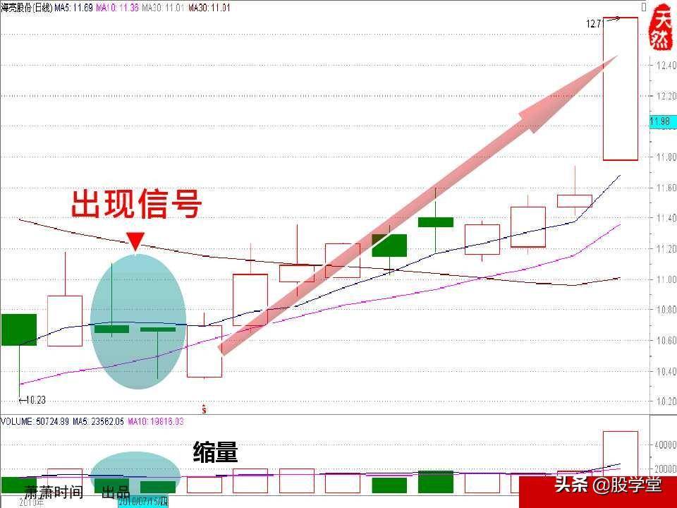 股票绝密窍门之九大稳赢实战技巧图文详解!收藏版
