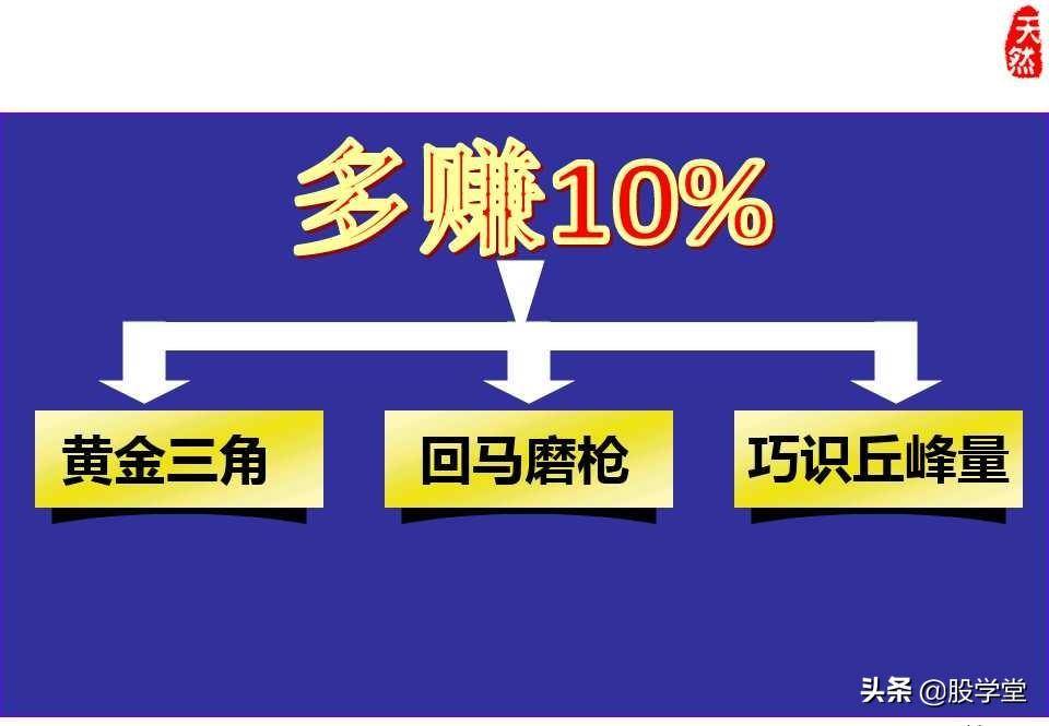 股票绝密窍门之九大稳赢实战技巧图文详解!收藏版