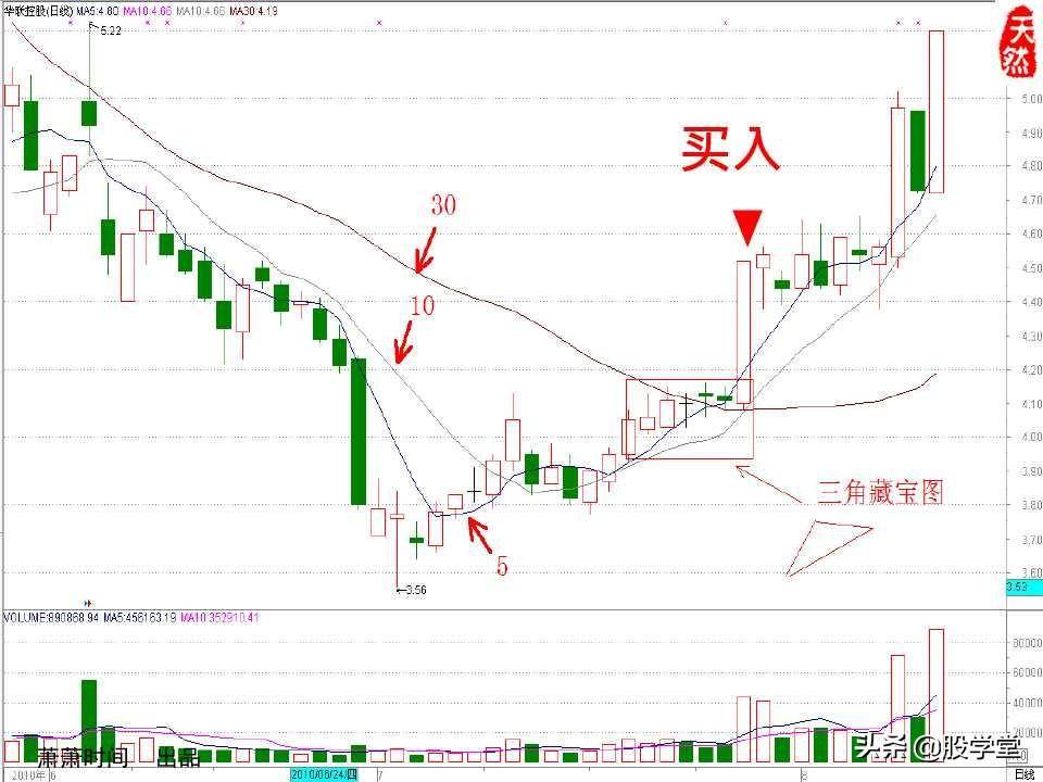 股票绝密窍门之九大稳赢实战技巧图文详解!收藏版