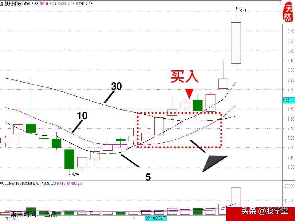 股票绝密窍门之九大稳赢实战技巧图文详解!收藏版