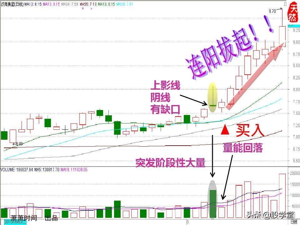 股票绝密窍门之九大稳赢实战技巧图文详解!收藏版