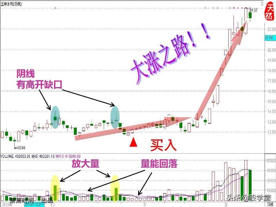 股票绝密窍门之九大稳赢实战技巧图文详解!收藏版