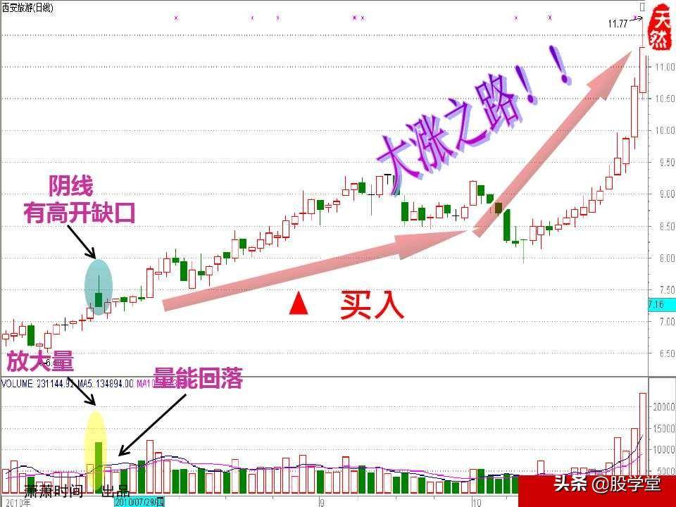 股票绝密窍门之九大稳赢实战技巧图文详解!收藏版