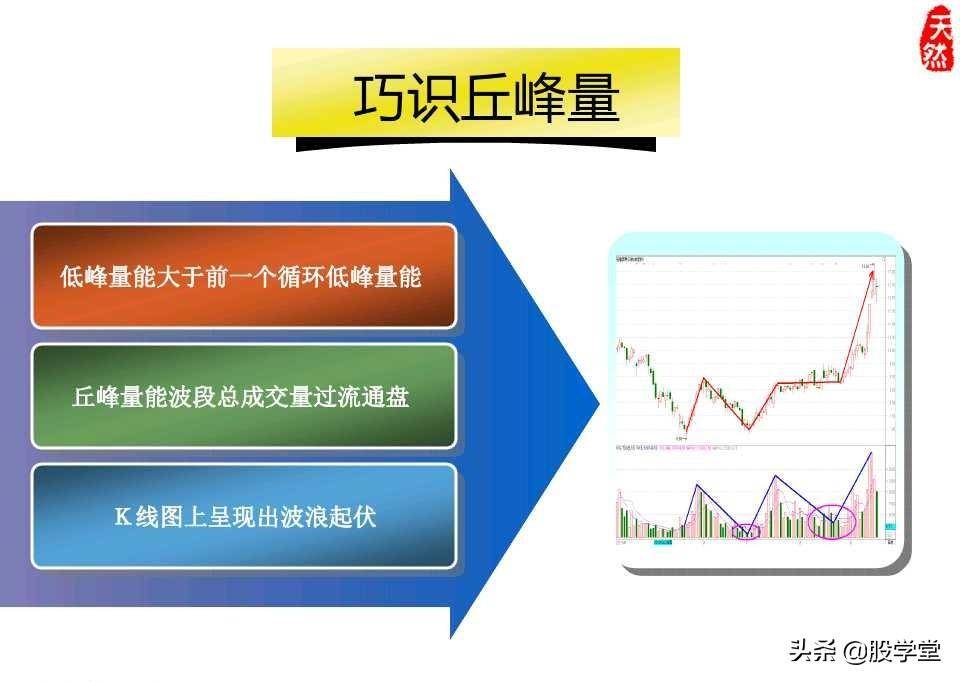 股票绝密窍门之九大稳赢实战技巧图文详解!收藏版