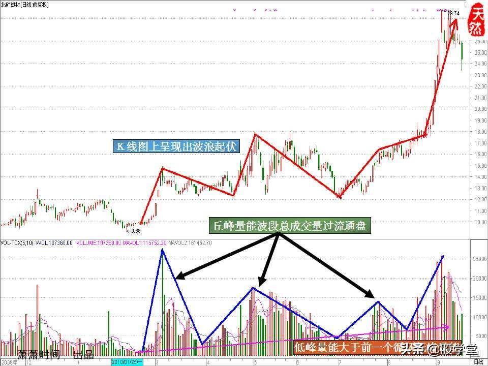 股票绝密窍门之九大稳赢实战技巧图文详解!收藏版