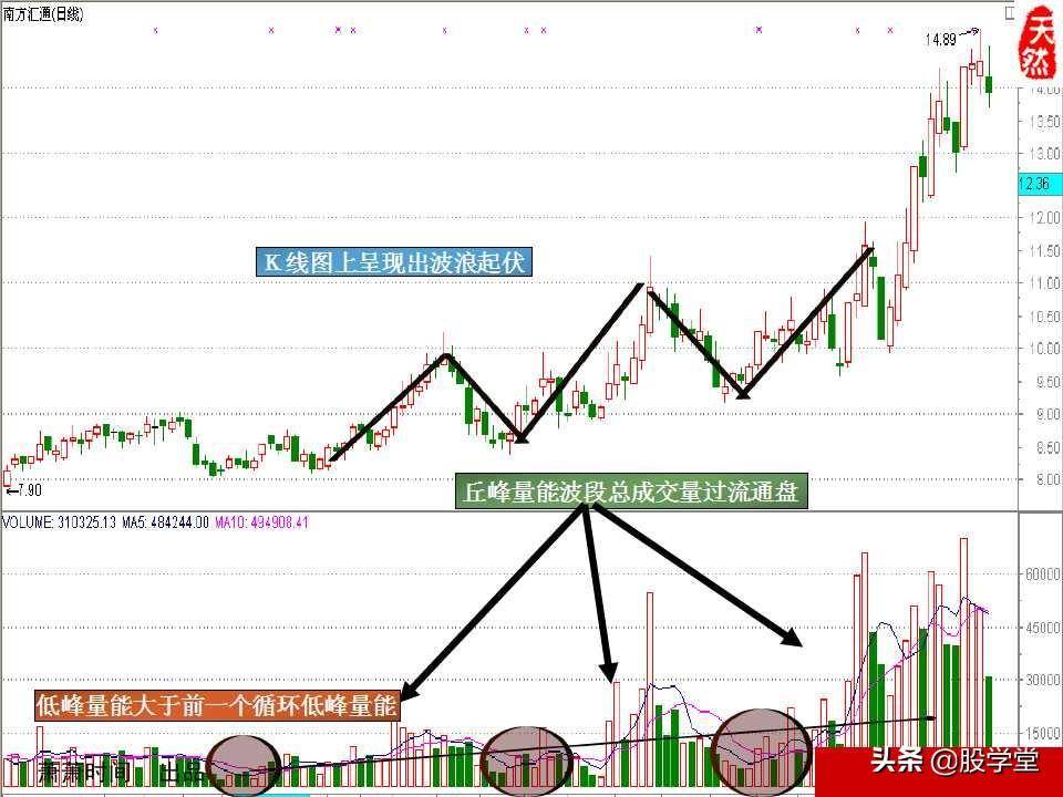 股票绝密窍门之九大稳赢实战技巧图文详解!收藏版