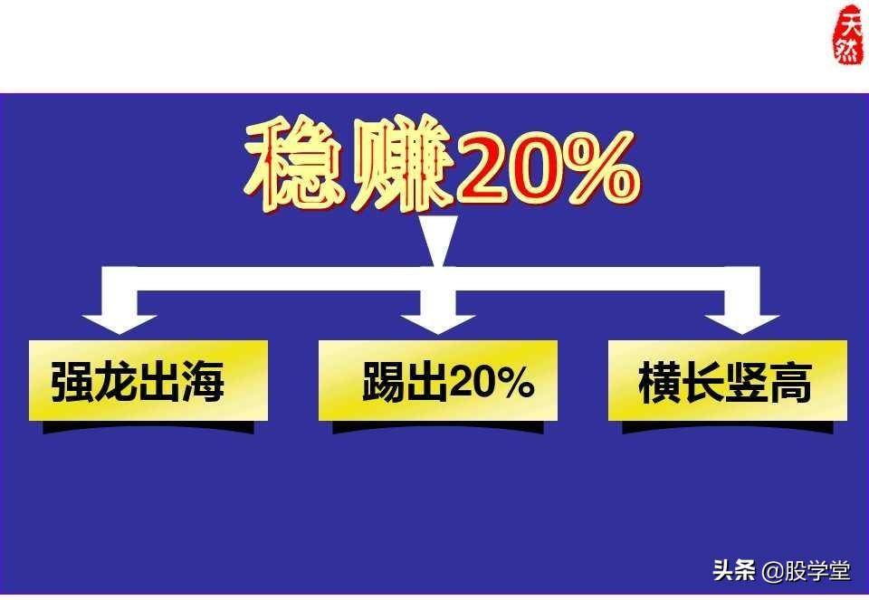 股票绝密窍门之九大稳赢实战技巧图文详解!收藏版
