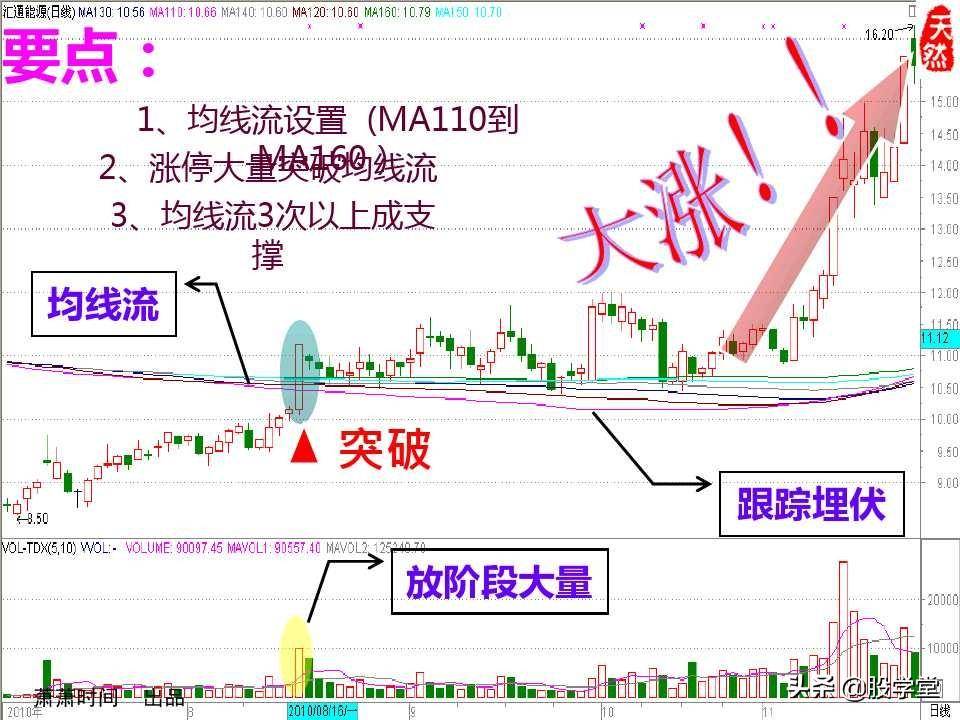 股票绝密窍门之九大稳赢实战技巧图文详解!收藏版